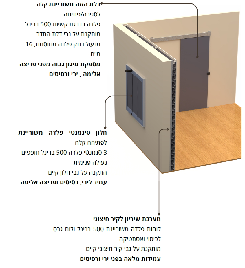 חדר ממוגן ובטוח